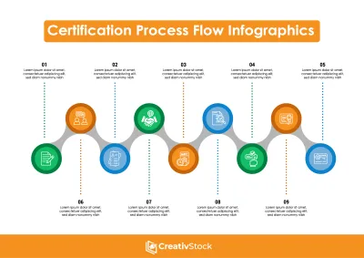 Certification Process Flow Infographics Template